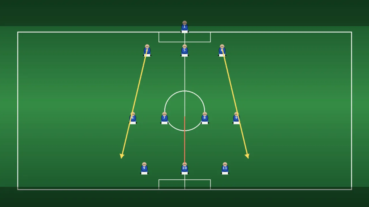 Tactical wide shot of a Chelsea 3-4-3 with wing-back runs highlighted during pre-season